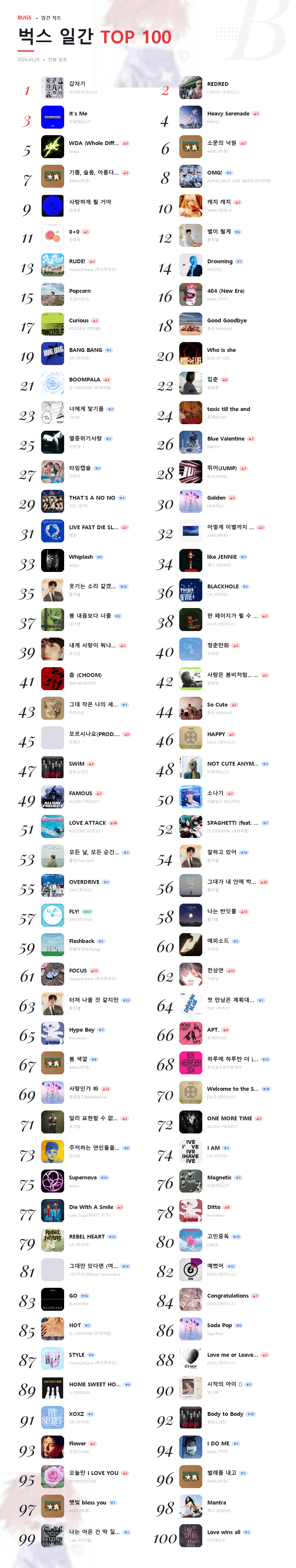 bugs TOP 100 일간 2026-05-29.png