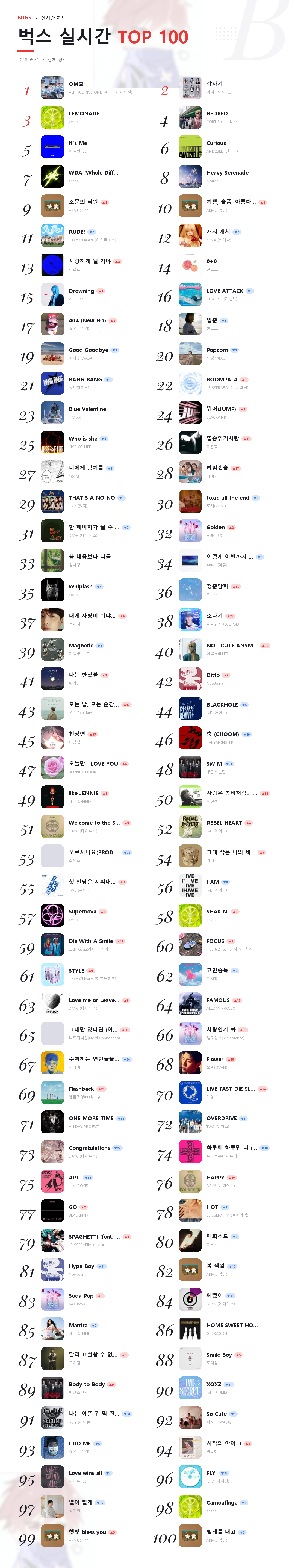 bugs TOP 100 실시간 2026-05-31.png