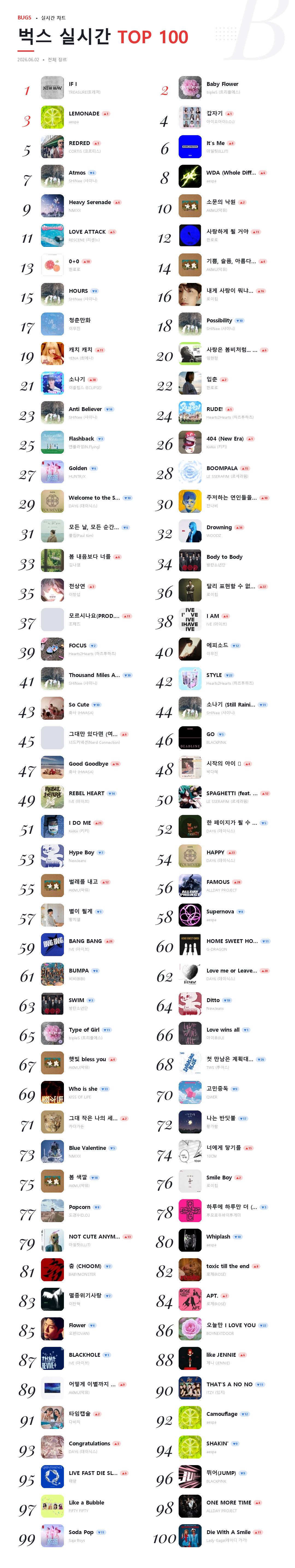 bugs TOP 100 실시간 2026-06-02.png