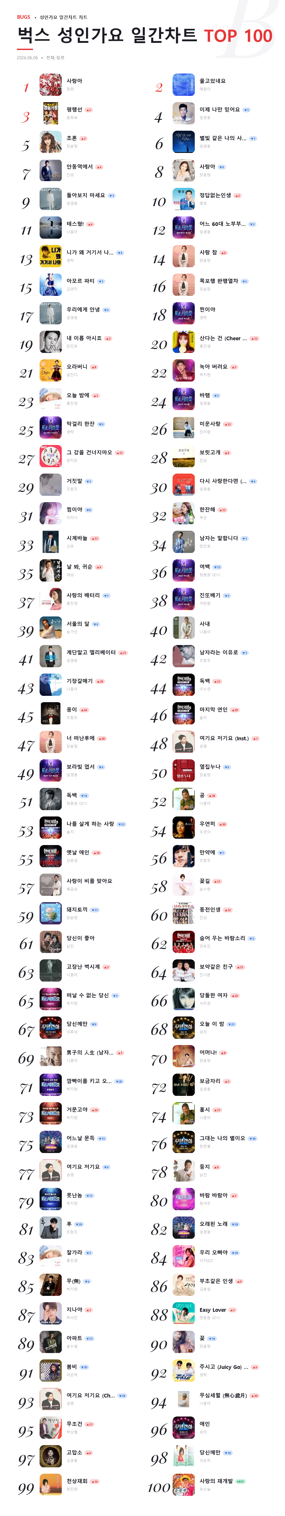 bugs 성인가요 일간차트 2026-06-06.png
